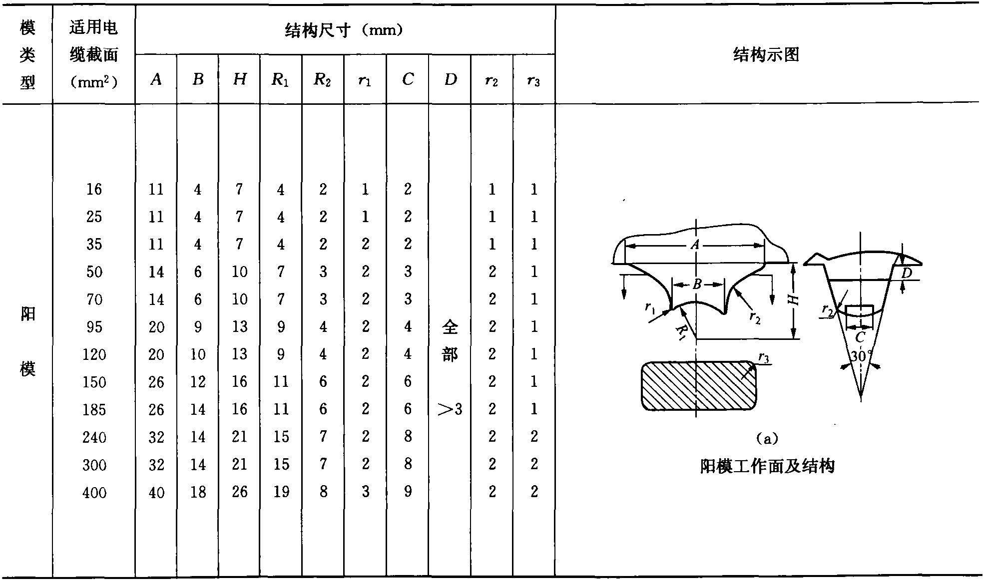 二、電纜芯線連接工藝操作規(guī)程